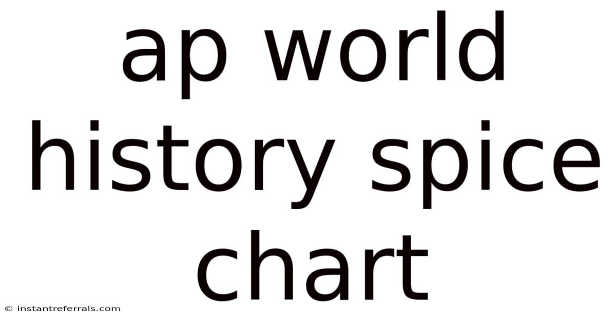 Ap World History Spice Chart