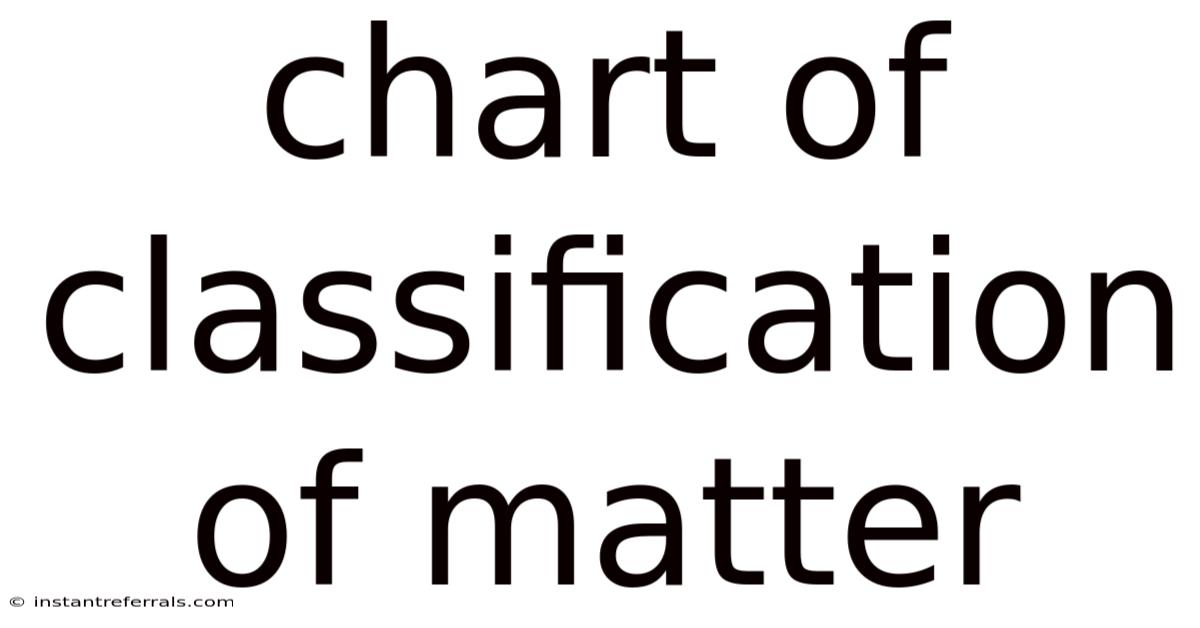 Chart Of Classification Of Matter