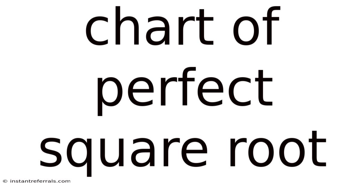 Chart Of Perfect Square Root