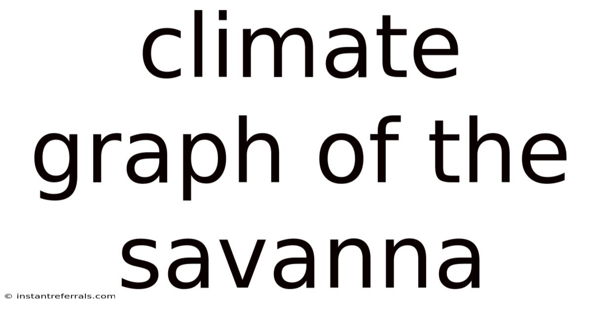 Climate Graph Of The Savanna