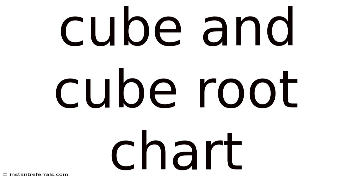 Cube And Cube Root Chart