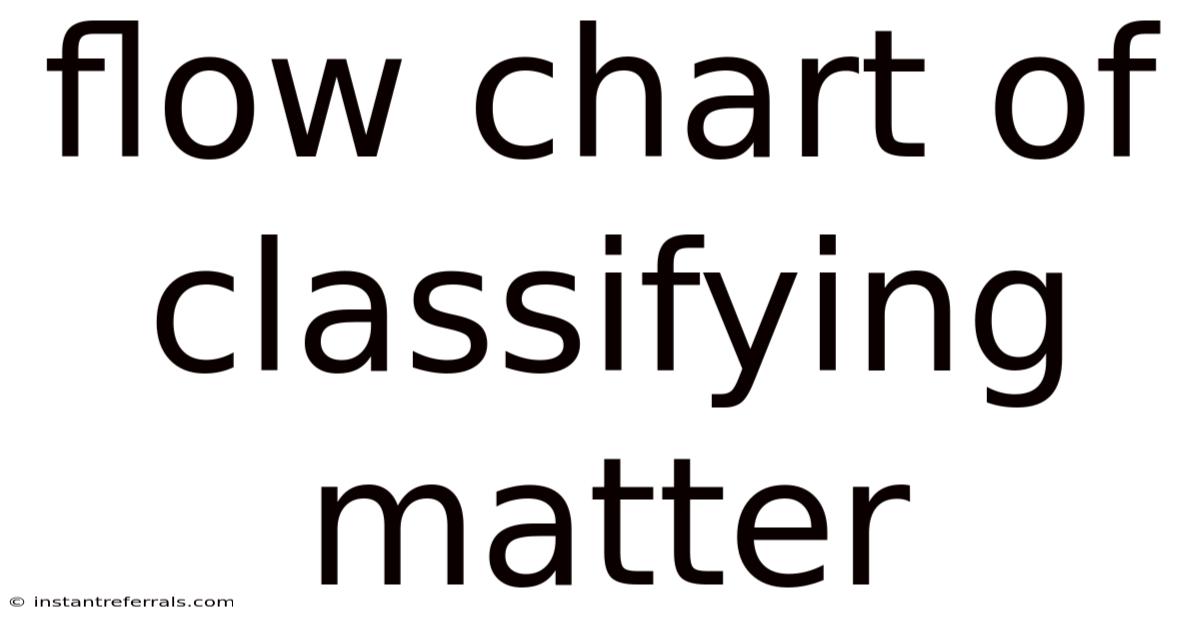 Flow Chart Of Classifying Matter