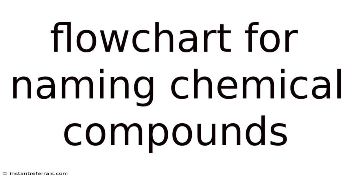 Flowchart For Naming Chemical Compounds