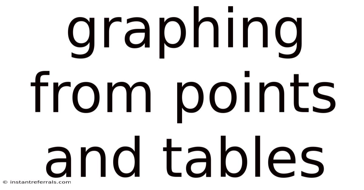 Graphing From Points And Tables