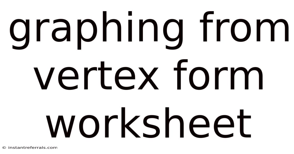 Graphing From Vertex Form Worksheet