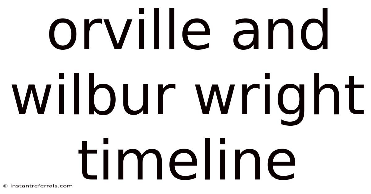 Orville And Wilbur Wright Timeline
