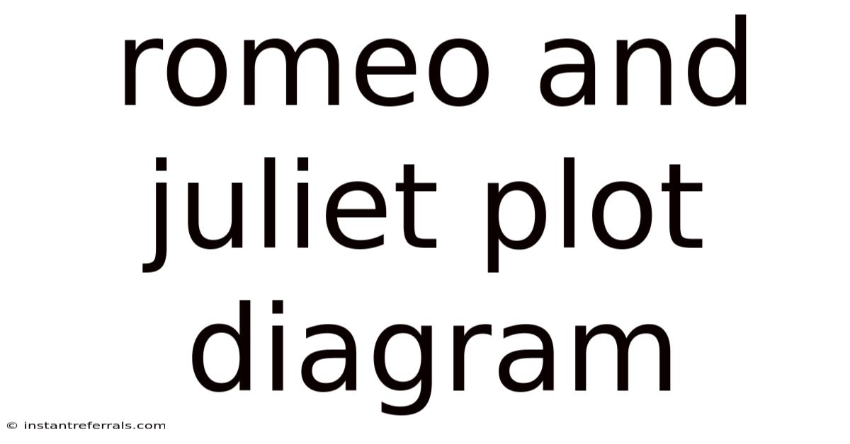 Romeo And Juliet Plot Diagram