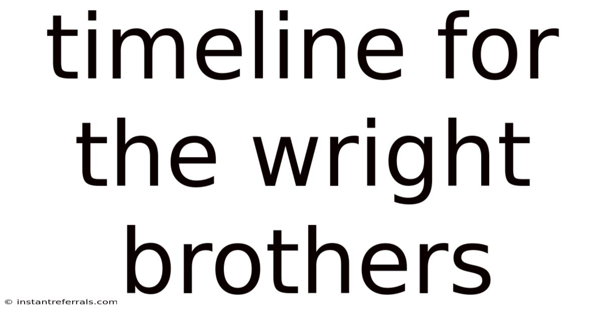 Timeline For The Wright Brothers