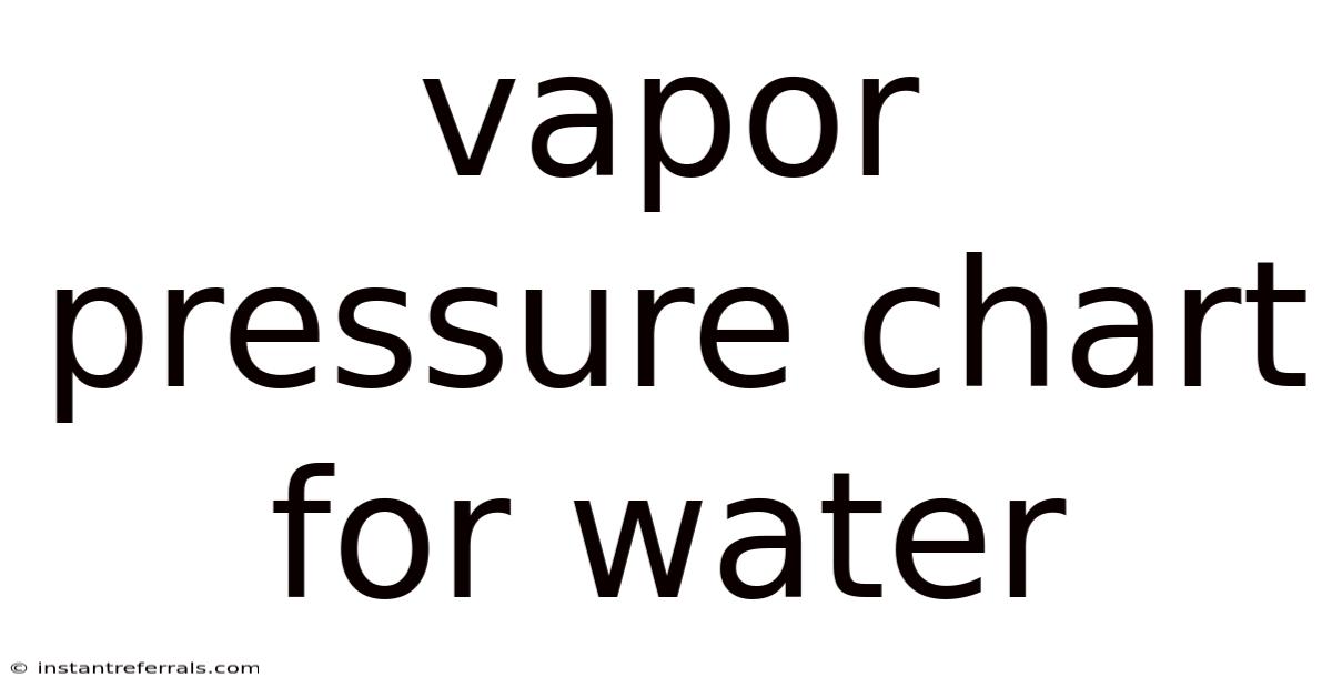 Vapor Pressure Chart For Water