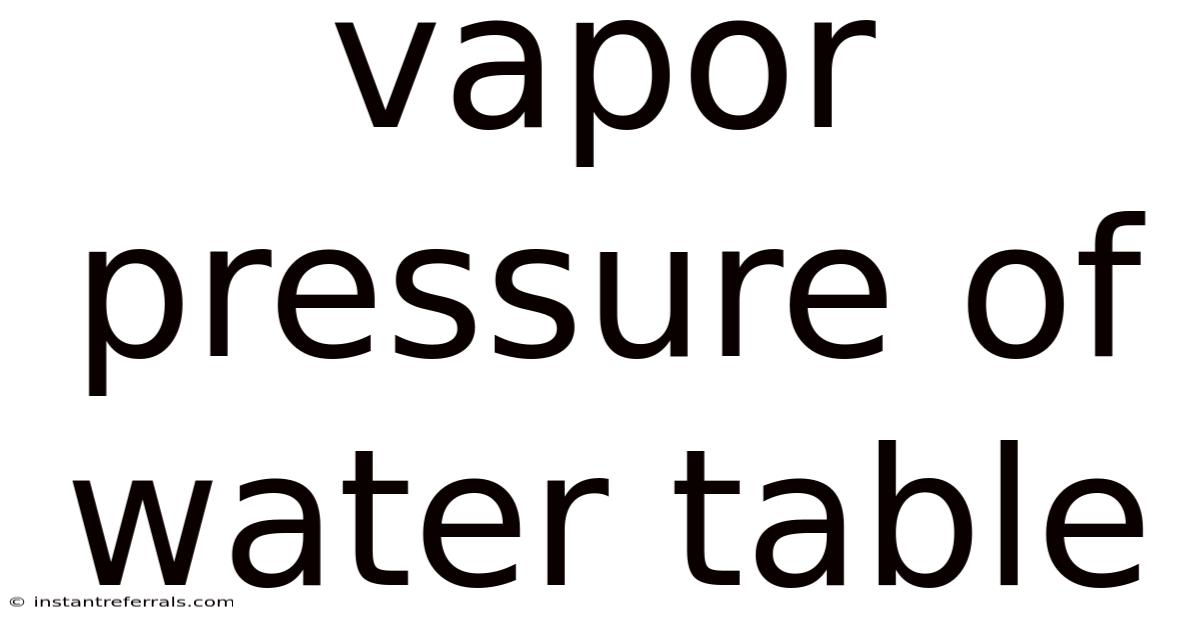 Vapor Pressure Of Water Table